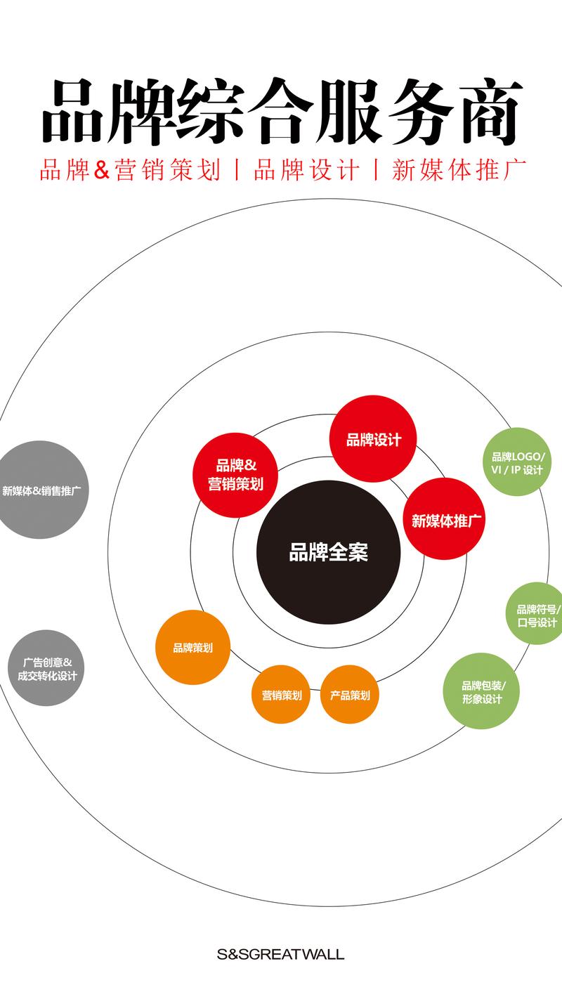 品牌策划：企业发展的不二法门